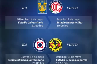 Confirmados los horarios de las semifinales 2025 de la liguilla MX
