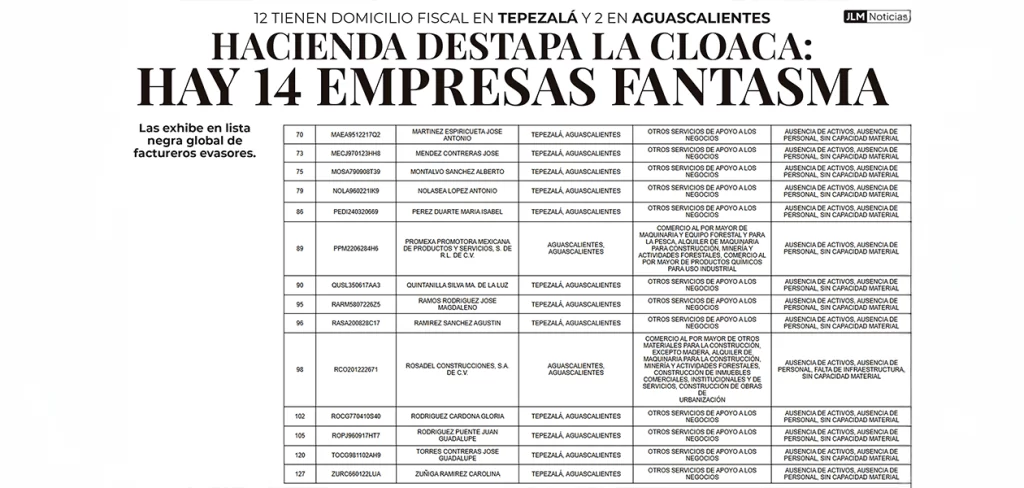 La lista negra publicada por la Secretaria de Hacienda en el Diario Oficial de la Federacion