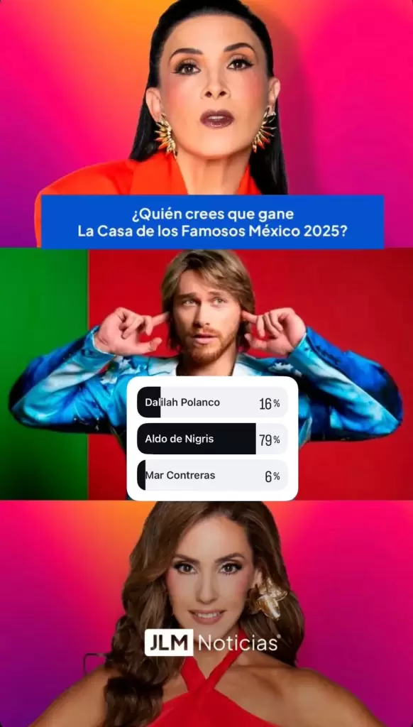 Aldo encabeza encuestas para ganar LCDLFM2025