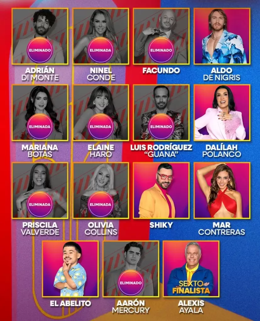 Finalistas de La Casa De los Famosos México 2025