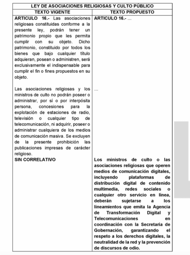 La propuesta, presentada por Arturo Ávila, de Iniciativa de Reforma a la Ley de Asociaciones Religiosas. Foto: JLMNoticias.