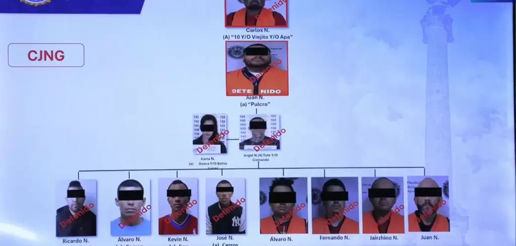 Red criminal del CJNG en Aguascalientes