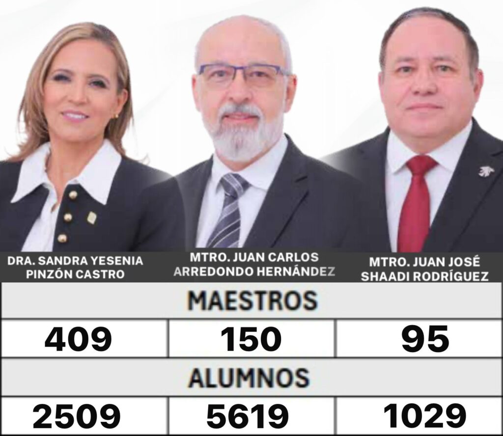 UAA Votacion Yesenia Pinzon