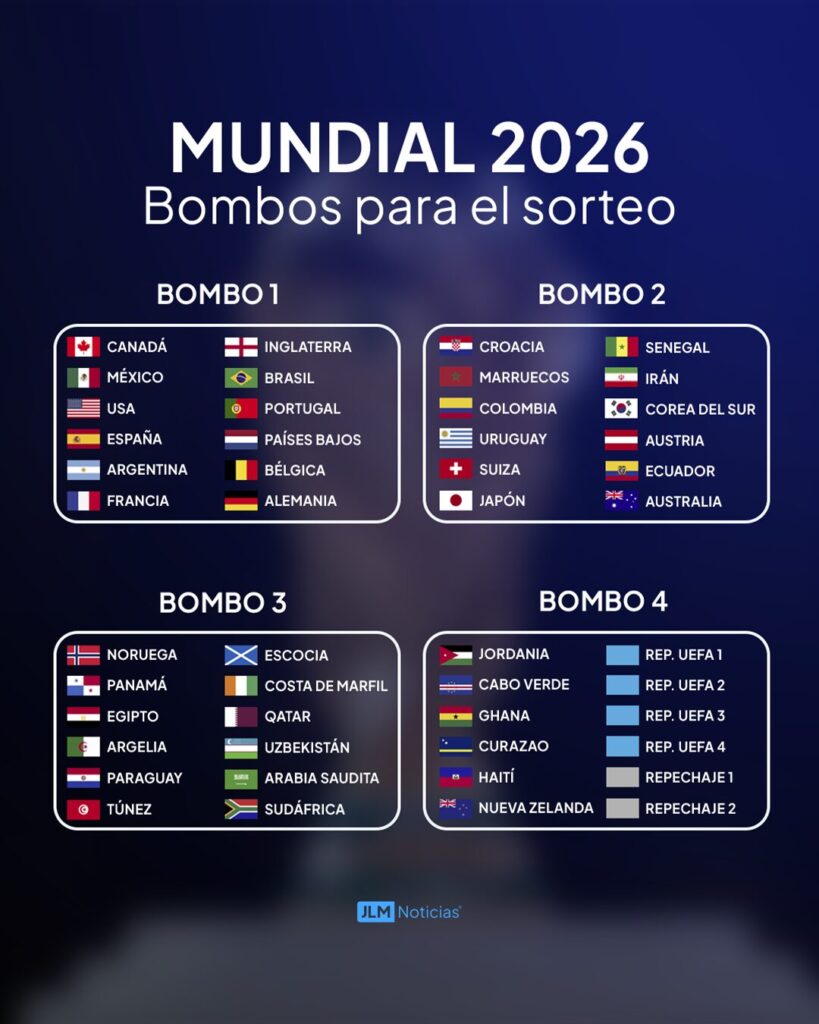 Bombos para el sorteo