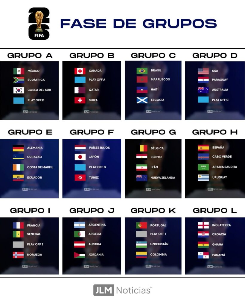 La FIFA confirma la estructura final de los cuatro bombos.