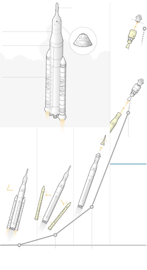 La secuencia del lanzamiento del cohete SLS con la cápsula Orion