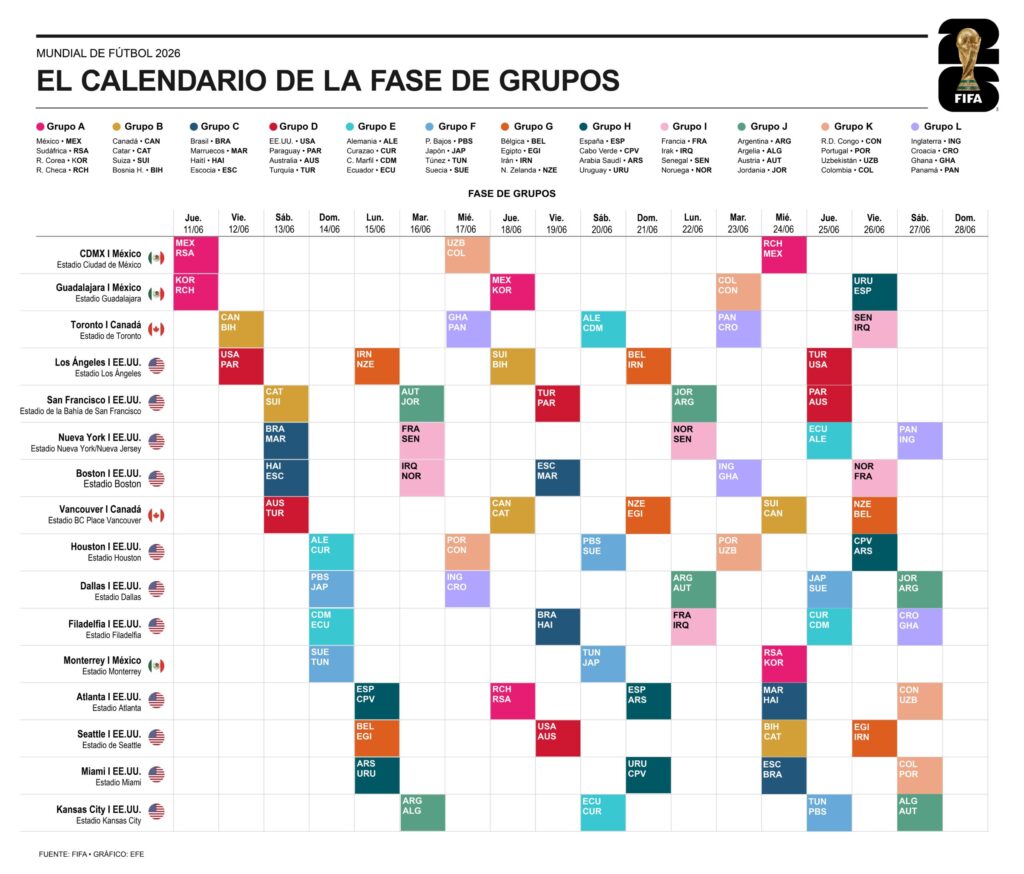 Calendario Fase de Grupos Mundial 2026